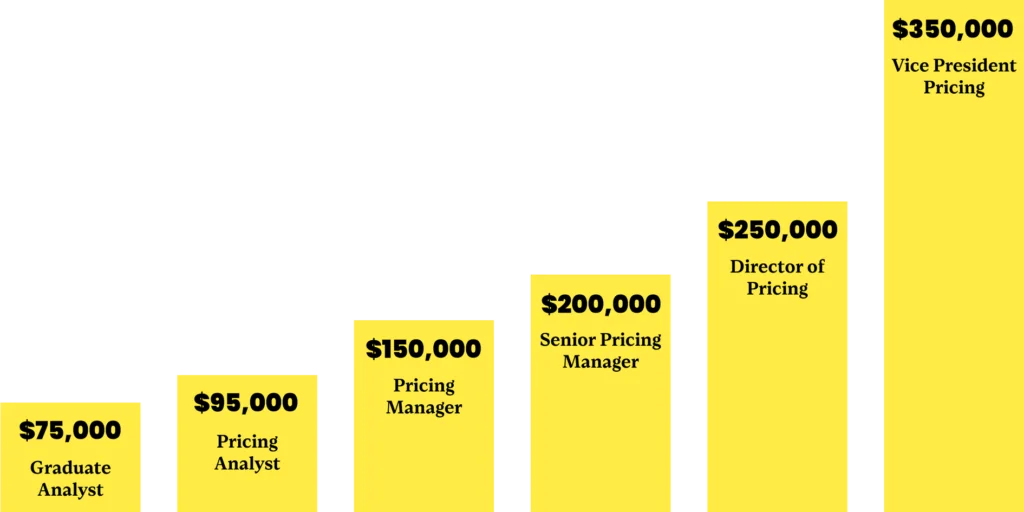 individual wages graph