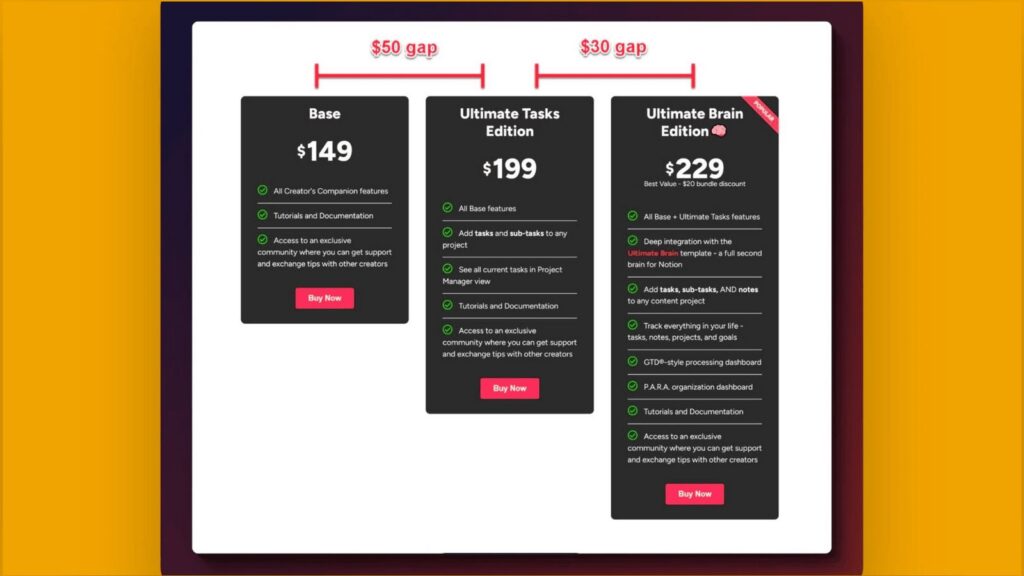 How Pricing Analysts Can Use Psychology to Create Profitable Pricing Strategies 5