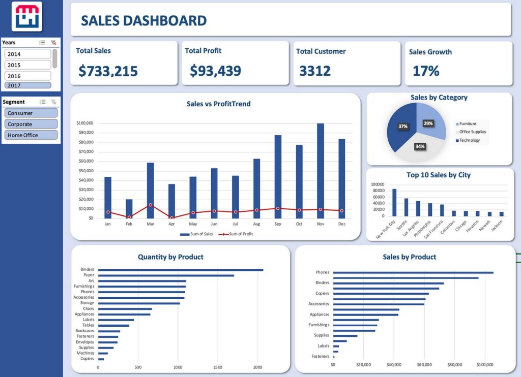 How to Use Data to Fine Tune Your Pricing Strategy A Practical Guide for Pricing Analysts10