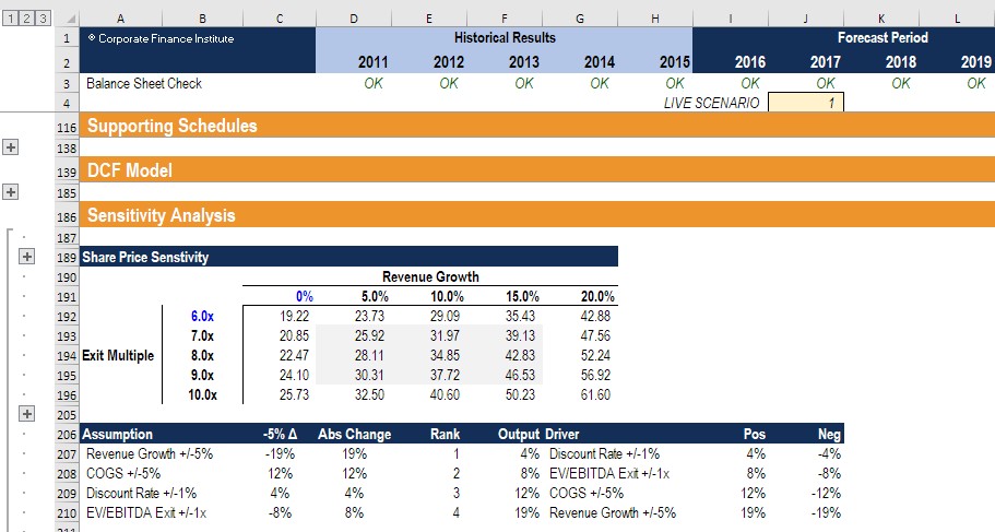 Unlock Career Growth as a Pricing Analyst 13 1