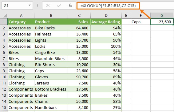 Unlock Career Growth as a Pricing Analyst 2