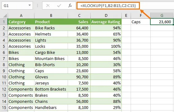 Unlock Career Growth as a Pricing Analyst 2