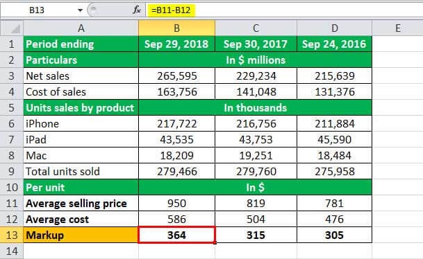 Unlock Career Growth as a Pricing Analyst 3 1