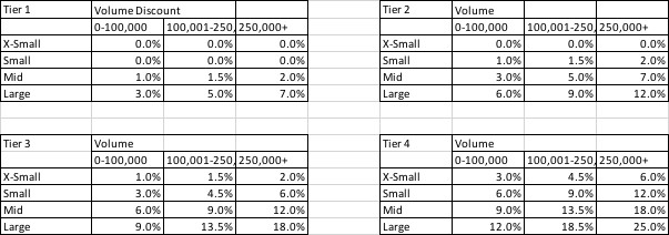 Unlock Career Growth as a Pricing Analyst 8